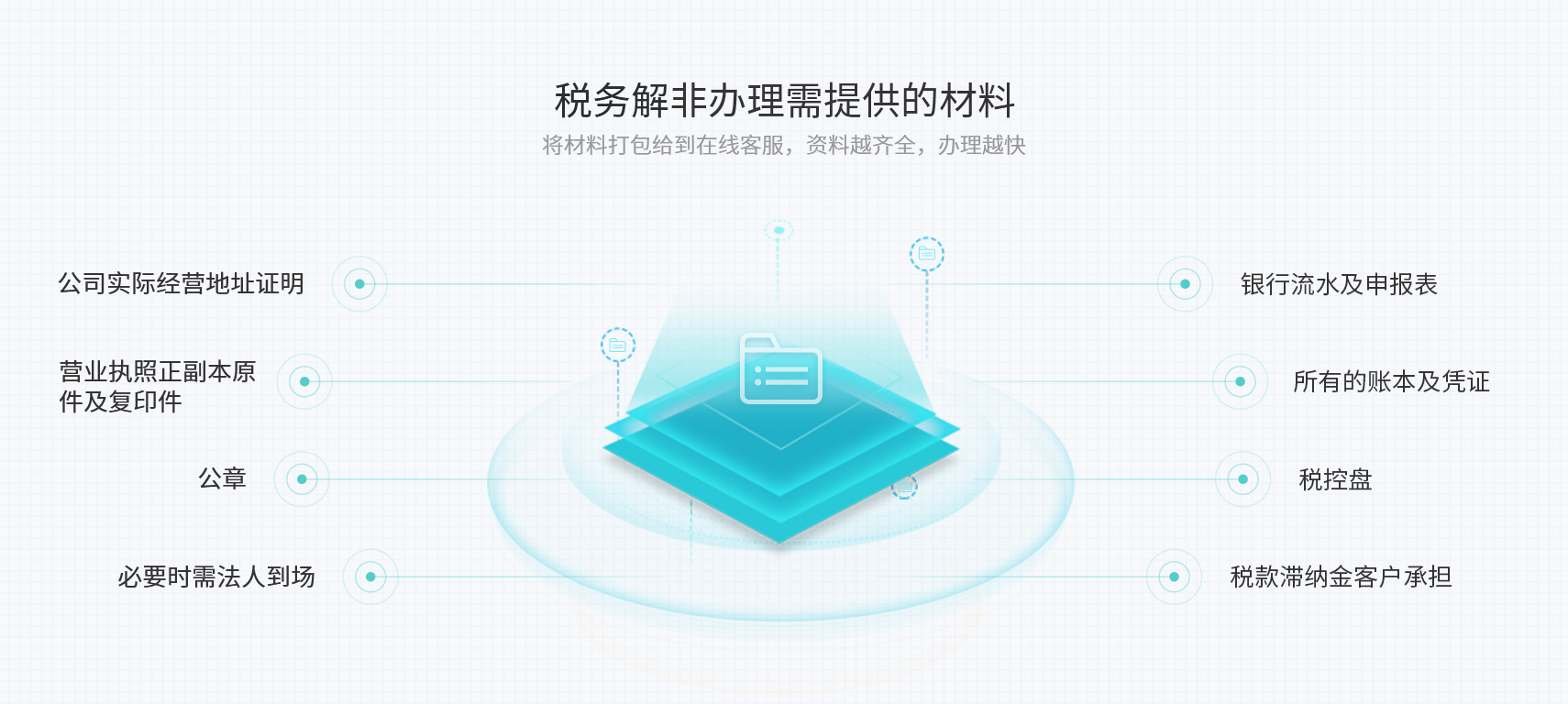 工商财税, 工商财税, 税务解非