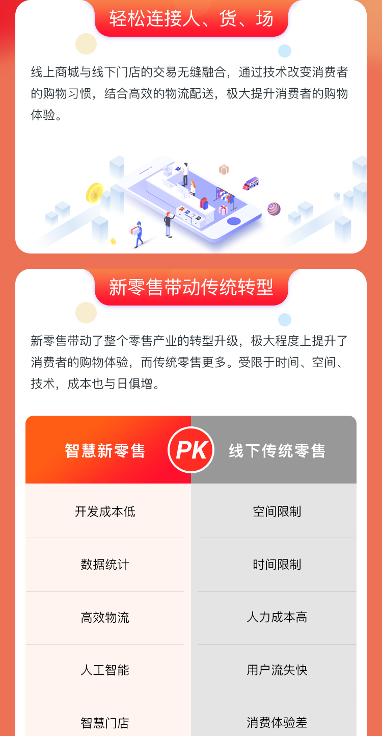 微信服务定制, 小程序定制, 新零售, 分销, 团购, 直播, 电商零售