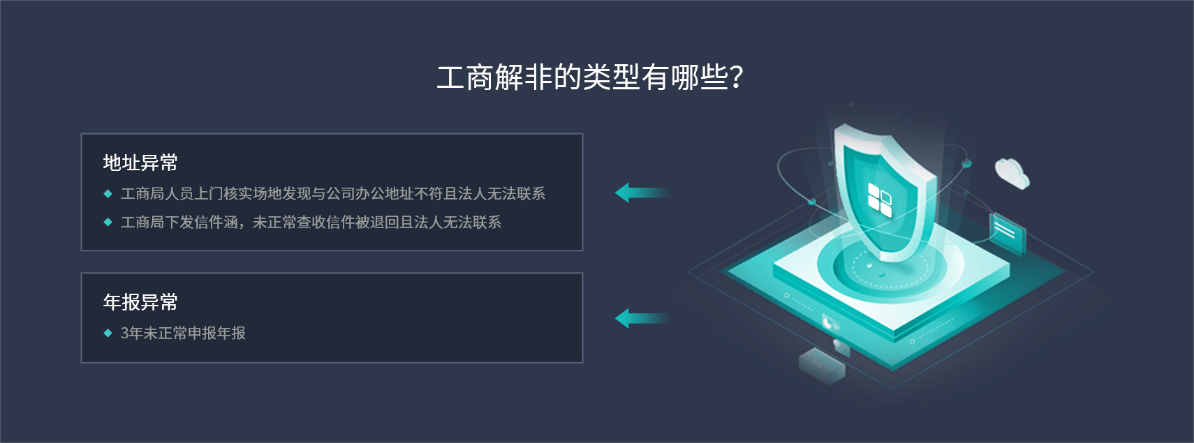 工商财税, 工商财税, 工商年检, 年报解除异常