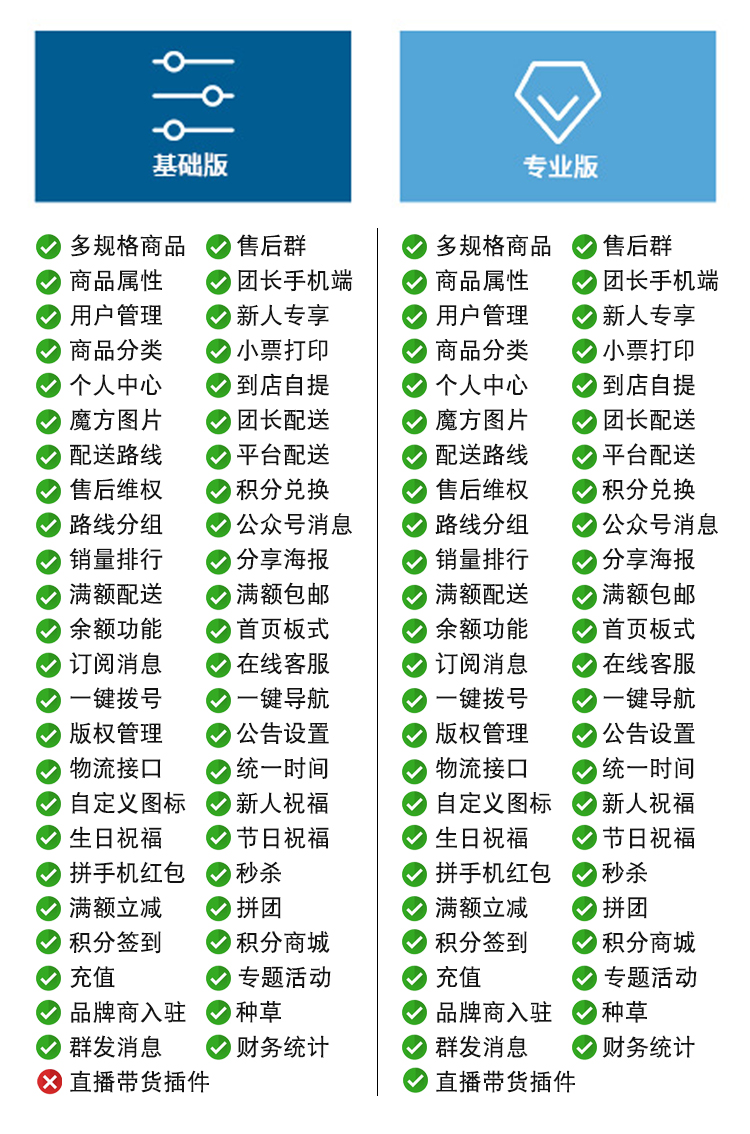 小程序, 电商/零售, 社区团购, 直播, 种草, 入驻
