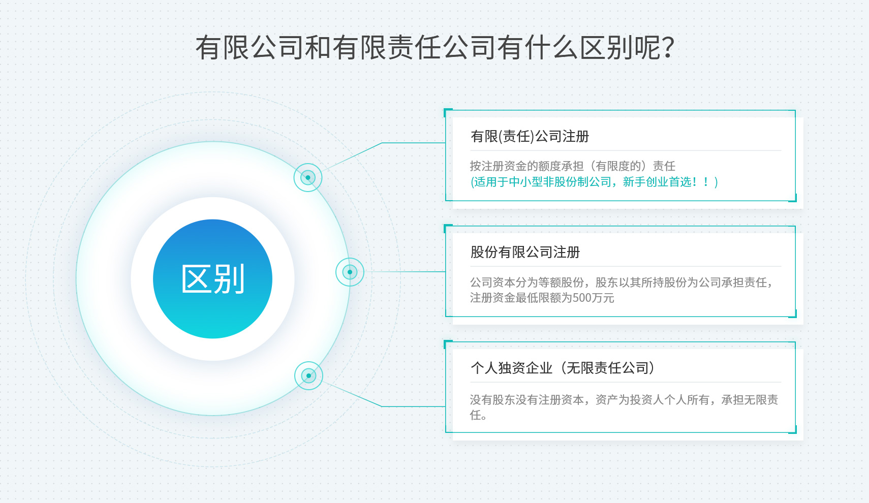 工商财税, 工商财税, 代理记账, 公司注册, 银行开户, 免费核名, 提供注册地址
