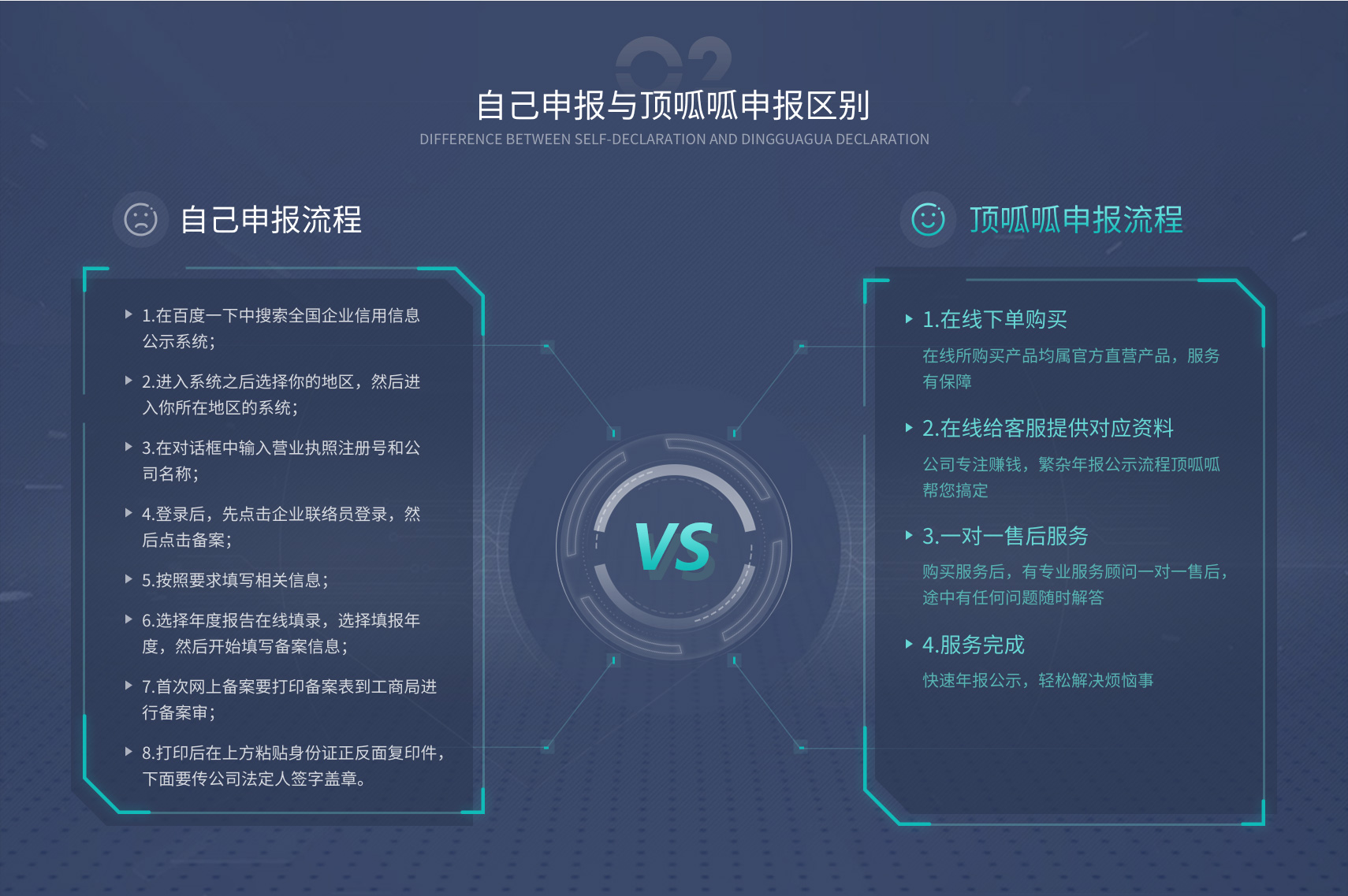 工商财税, 工商财税, 年报公示