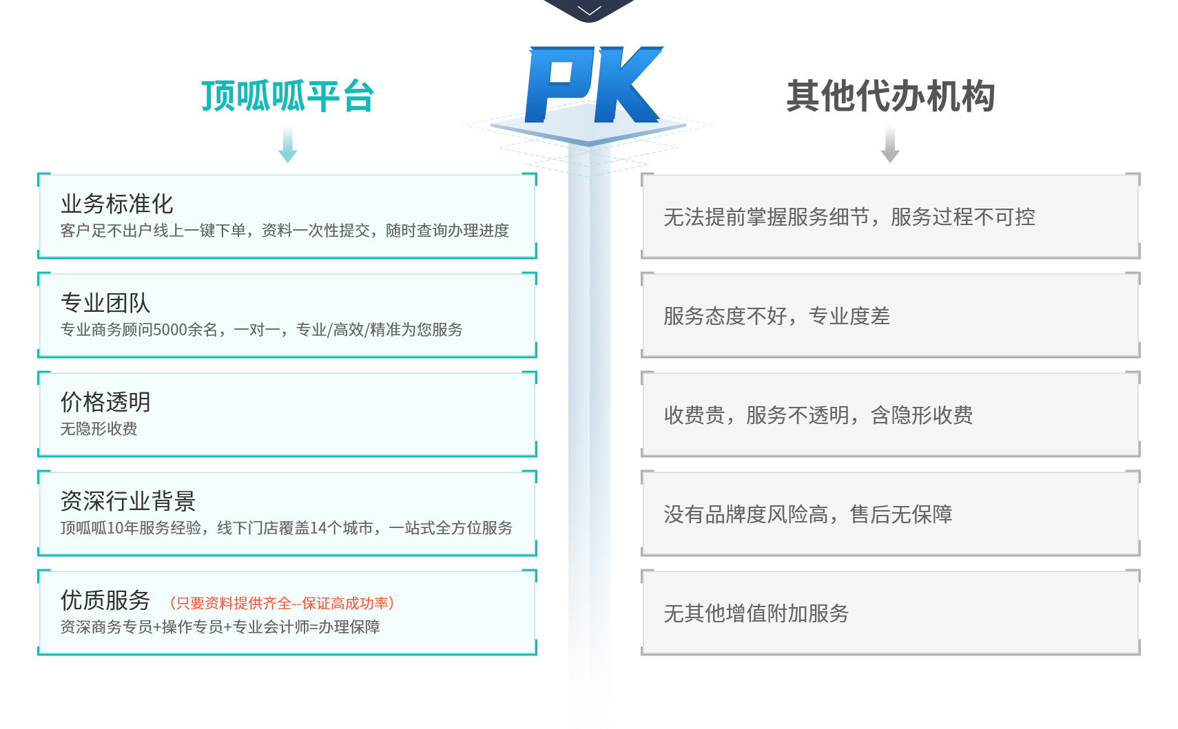 工商财税, 工商财税, 公司注册, 营业执照, 银行开户, 免费核名