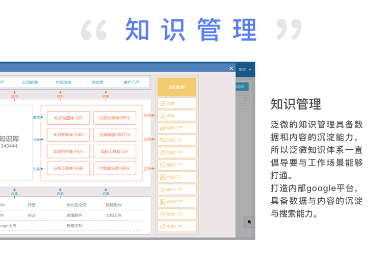 应用开发, 应用开发, 企业管理