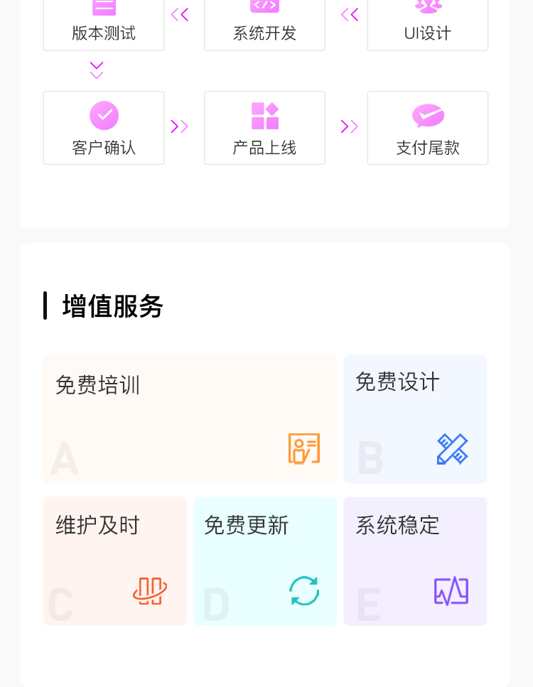 微信服务定制, 小程序定制, 美容, 美业, 美妆, 美容美发, 美甲