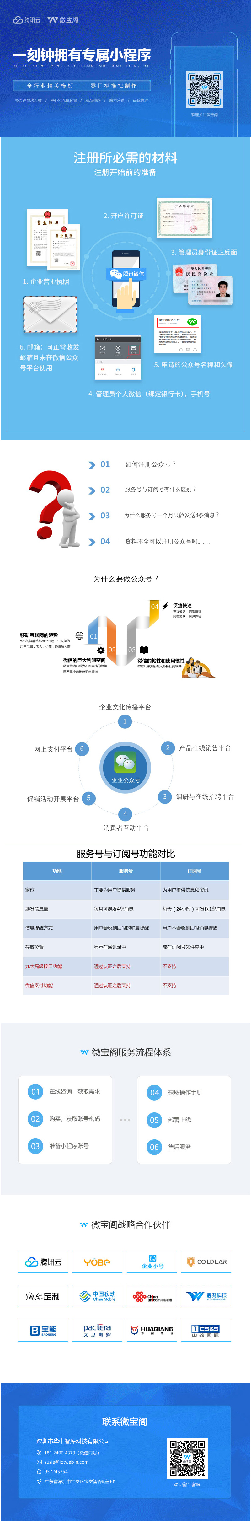 微信服务定制, 公众号运营, 公众号答疑, 小程序答疑