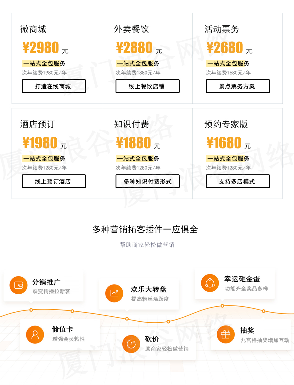 微信服务定制, 小程序定制, 电商零售, 餐饮外卖, 生活服务, 小程序商城, 小程序官网