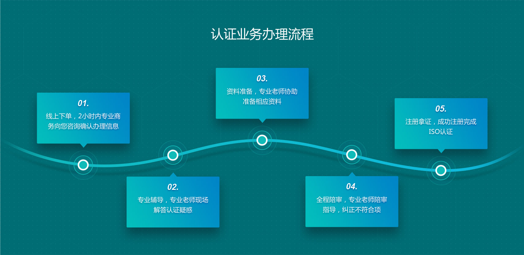 工商财税, 工商财税, 质量管理体系, ISO9001认证