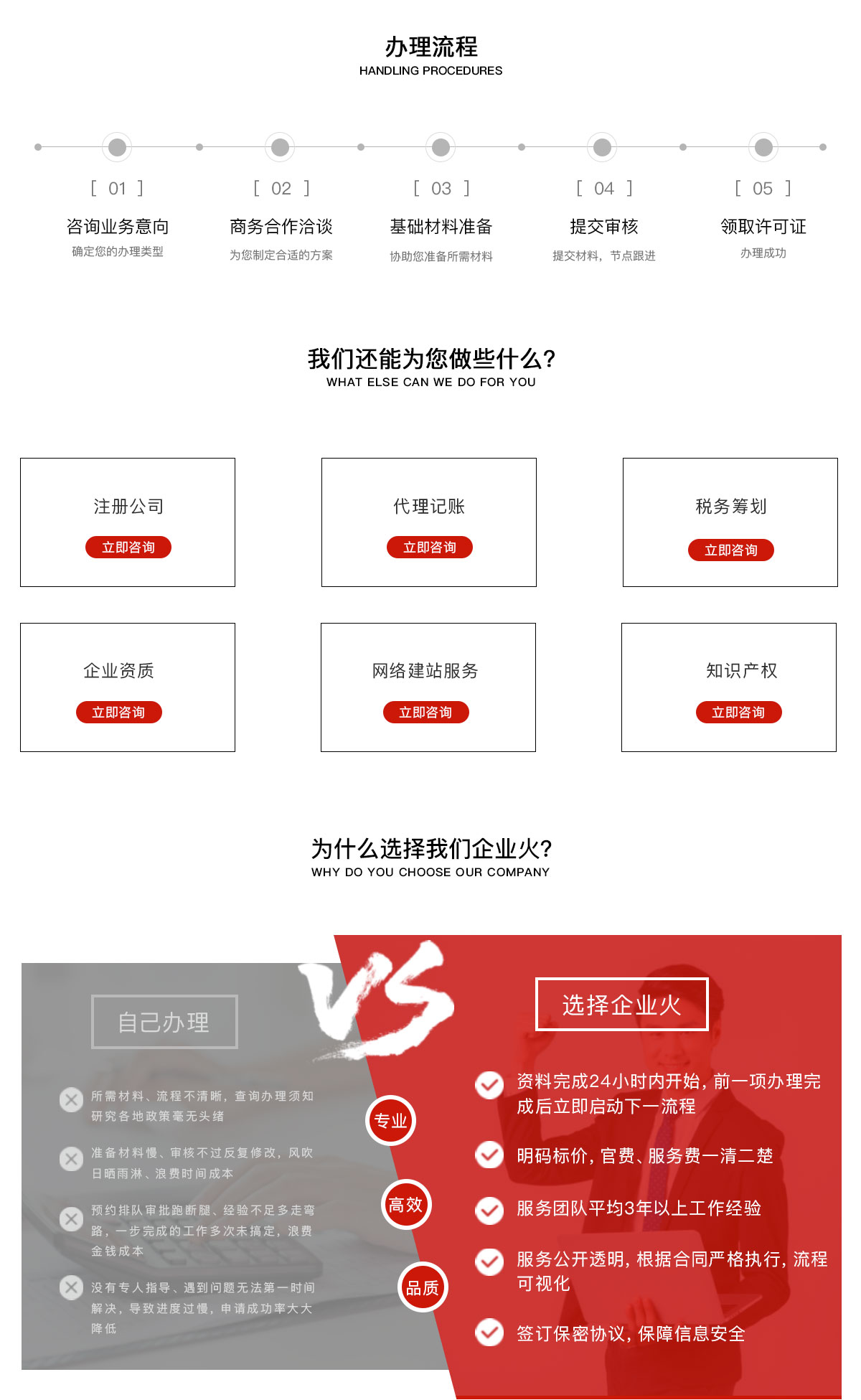 企业认证, 企业认证, 资质许可, 资质认证