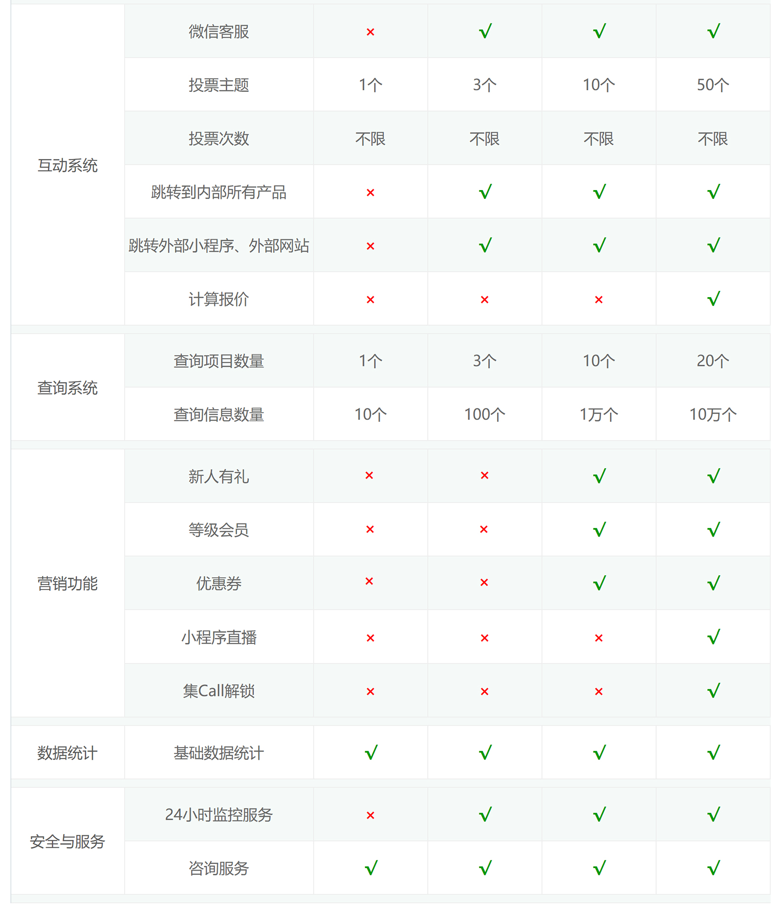 微信服务定制, 小程序定制, 小程序官网, 餐饮外卖, 生活服务, 企业展示