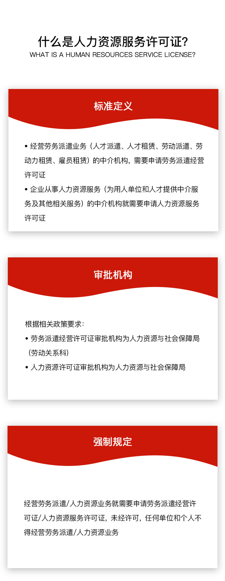 企业认证, 企业认证, 资质认证, 资质许可, 人力资源服务许可证, 劳务派遣服务许可证