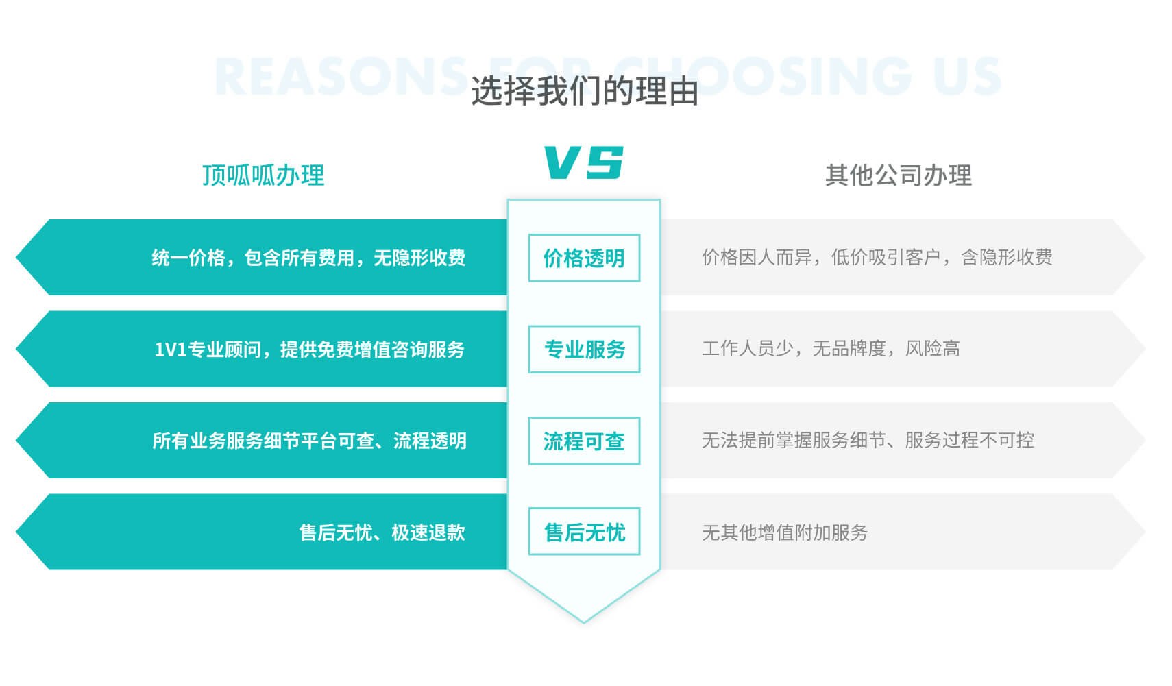 工商财税, 工商财税, 变更认缴年限