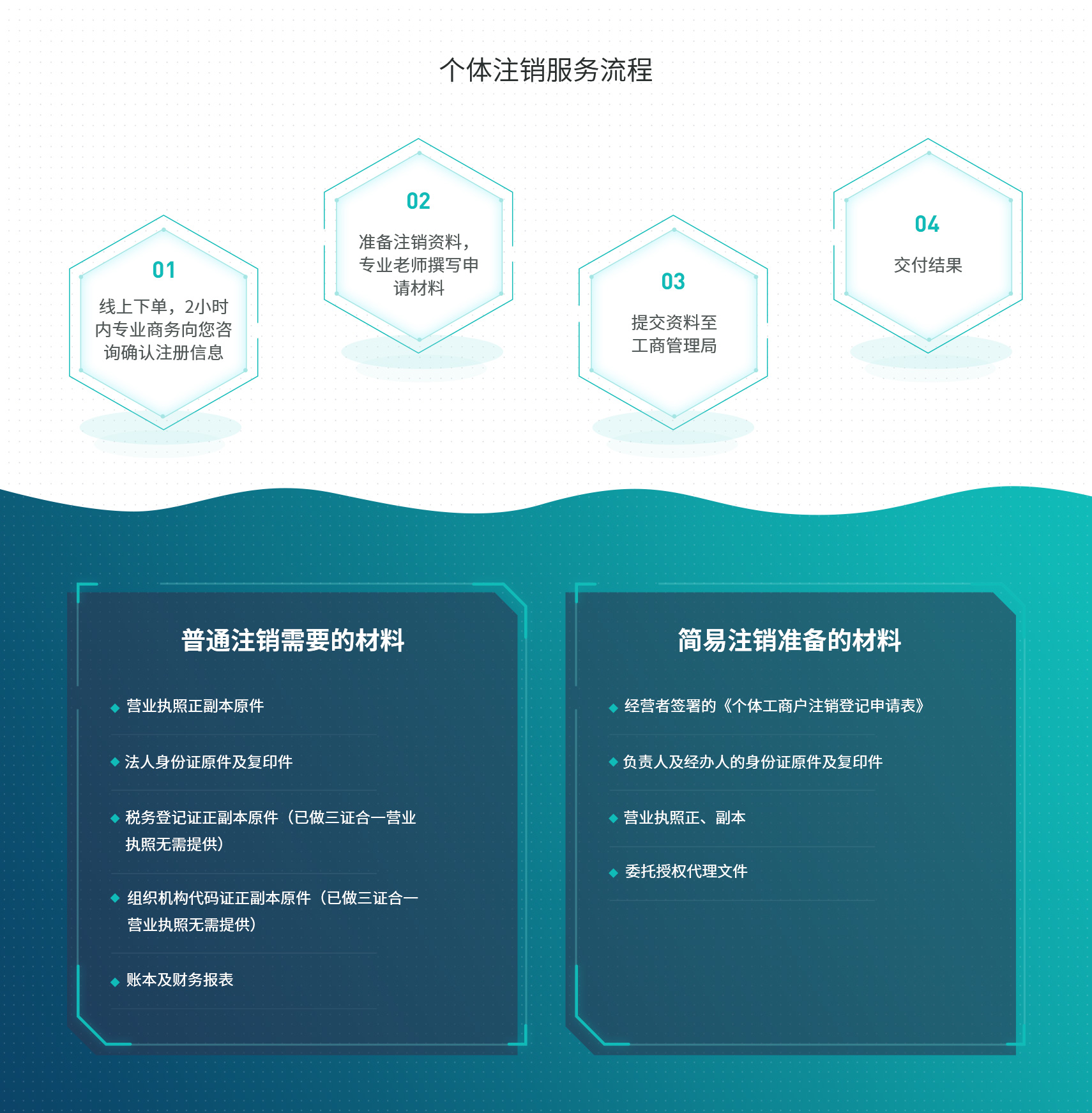 工商财税, 工商财税, 营业执照, 营业执照注销, 个体注销