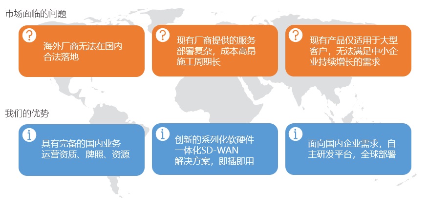 网络组件, 网络组件, VPN, SDWAN, 网关