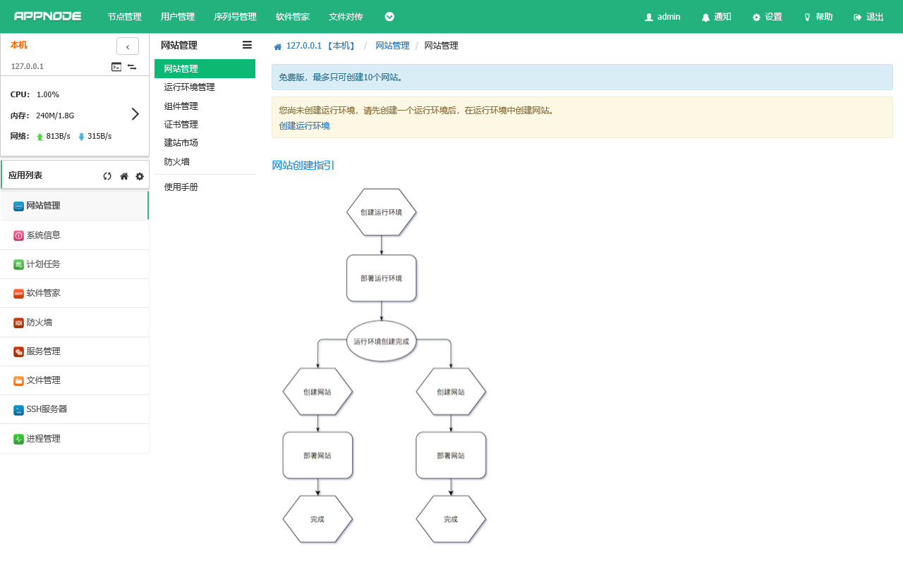 运行环境, 开发运行环境, AppNode, 面板, LNMP