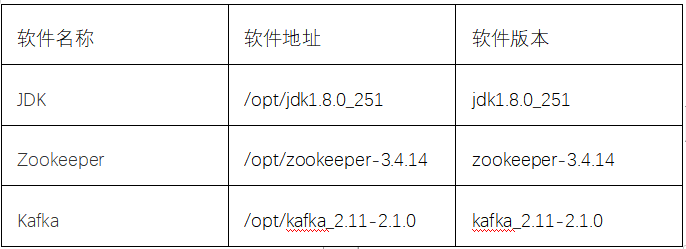 运行环境, 开发运行环境, Kafka, 运行环境, Centos