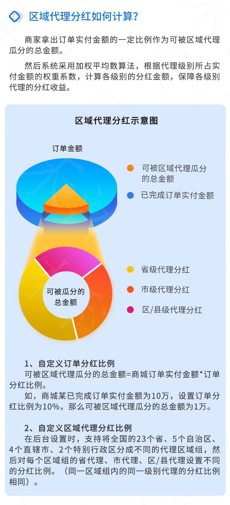 小程序, 电商/零售, 区域代理, 代理, 分销, 分销代理, 区域代理小程序