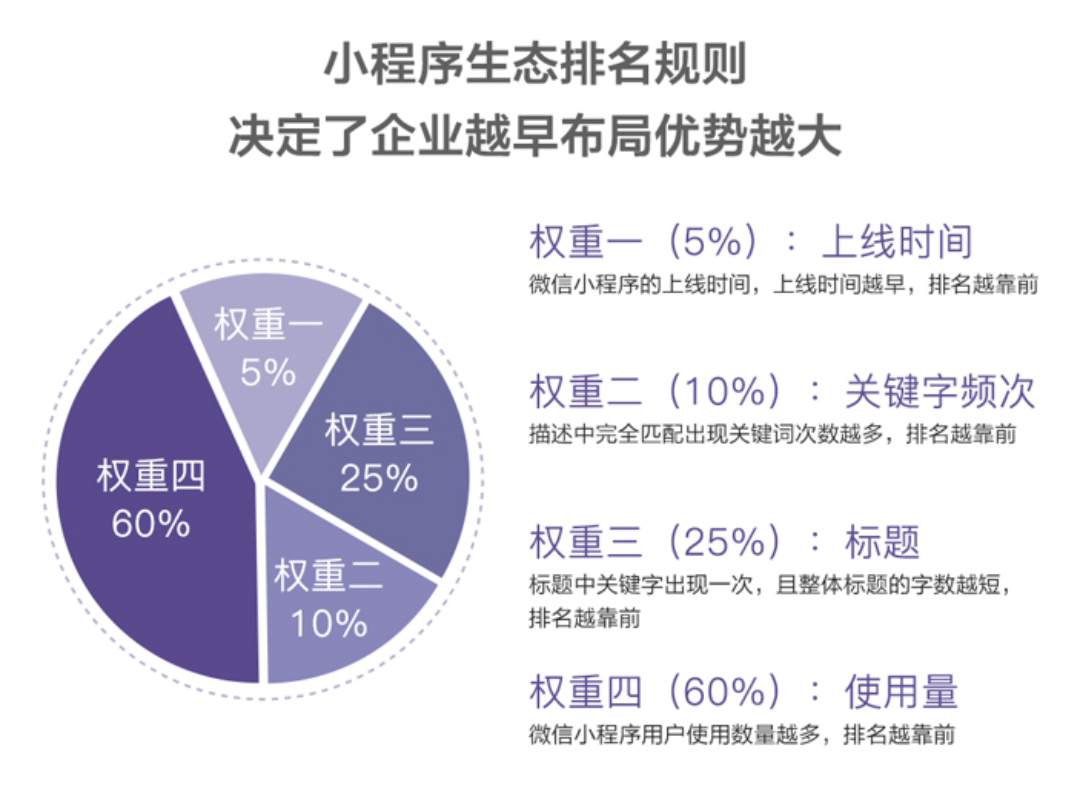 小程序, 其它, 电商