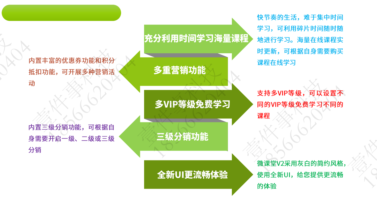 小程序, 生活服务, 知识付费, 教育培训, 在线课程, 直播教育, 视频