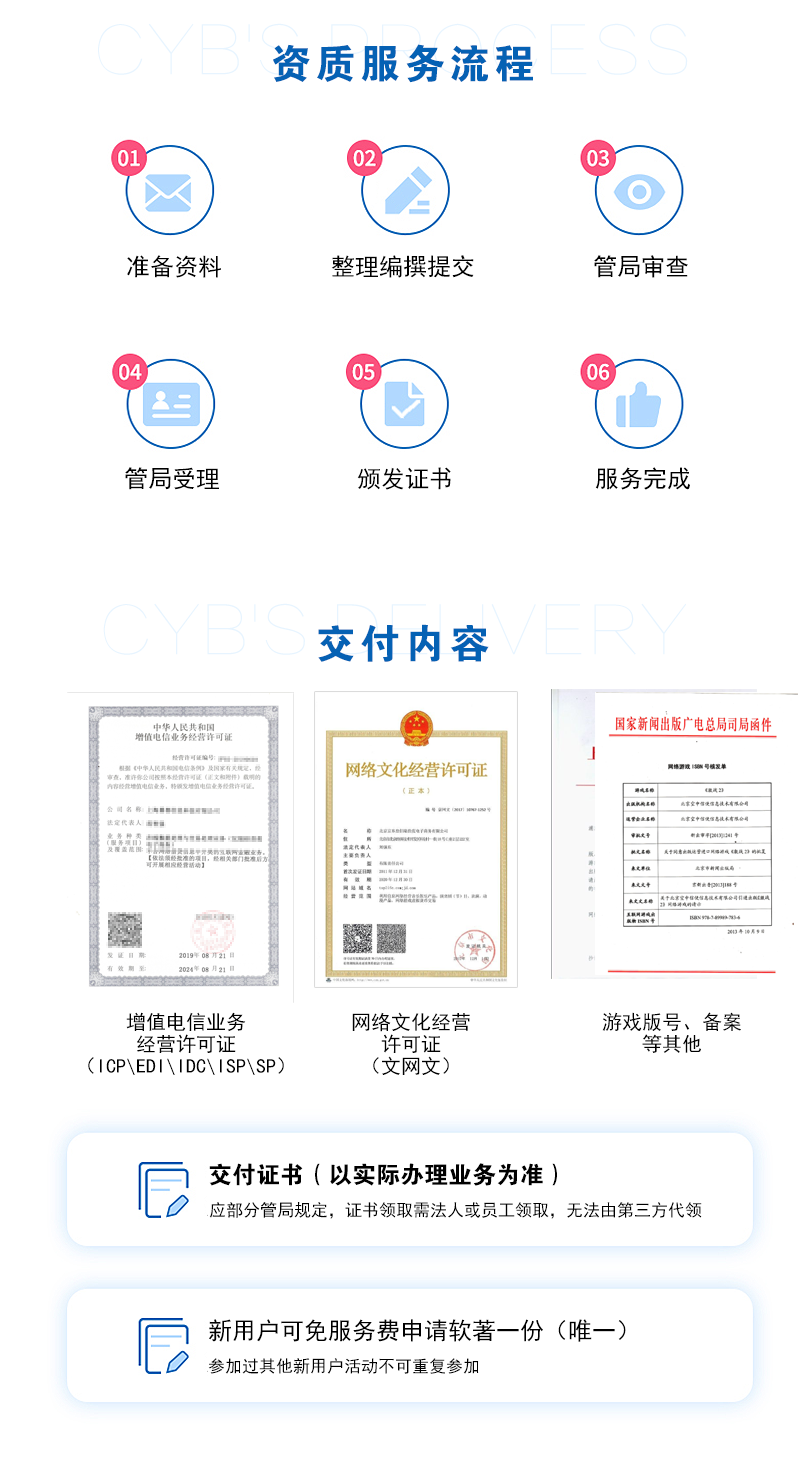 企业认证, 企业认证, ICP, EDI, ICP许可证, EDI许可证, 增值电信许可证