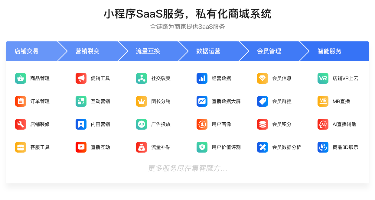 小程序, 电商/零售, 电商, 零售, 小程序商城