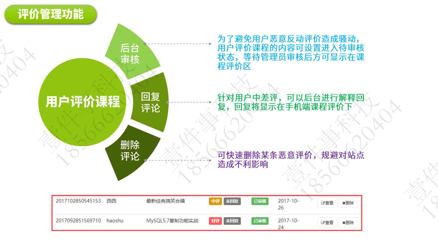 小程序, 生活服务, 知识付费, 教育培训, 在线课程, 直播教育, 视频