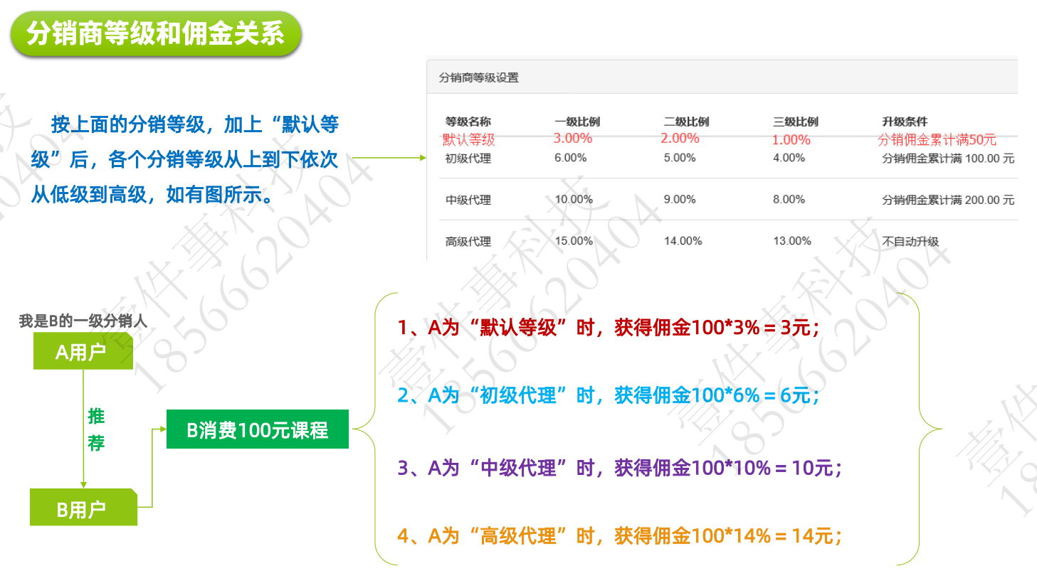 小程序, 生活服务, 知识付费, 教育培训, 在线课程, 直播教育, 视频