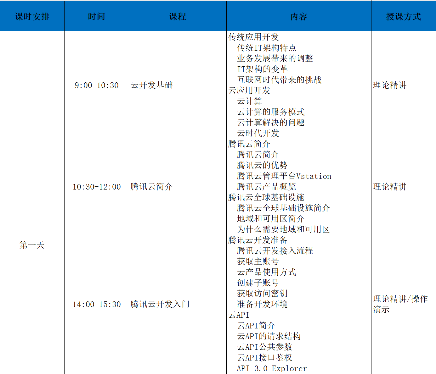 培训与认证, 培训与认证, 培训认证, 认证考试, 专业培训, 考核认证