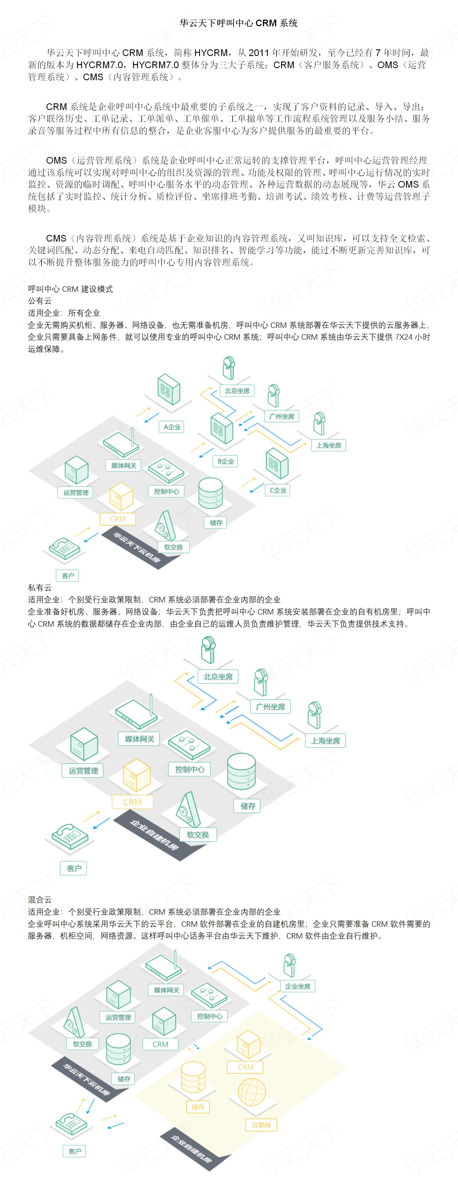 账号开通, 销售管理, CRM客户管理系统, crm销售系统, CRM客户管理系统, 呼叫中心CRM软件