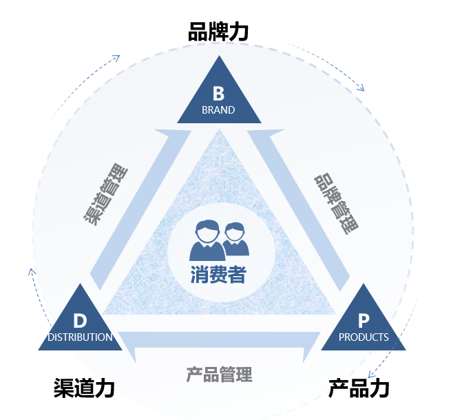 小程序, 电商/零售, 零售, 多门店, 赋能, 导购, 会员