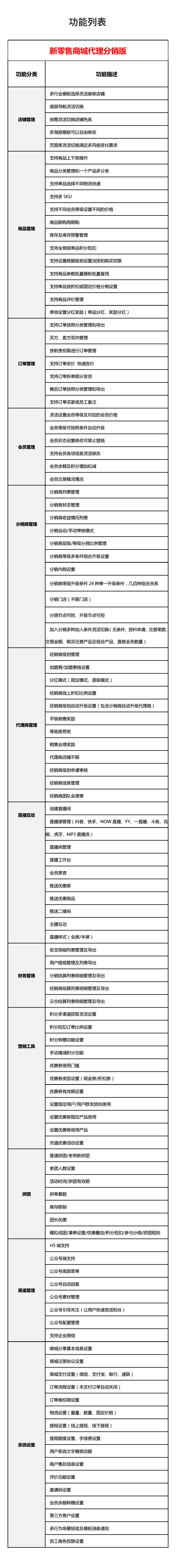 网站建设, 电商网站, B2C商城, 分销商城