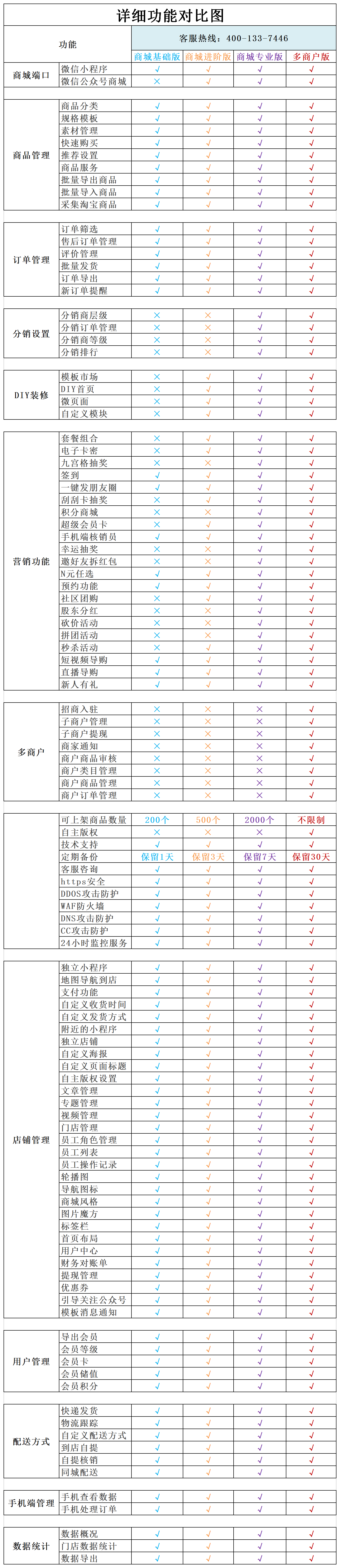 微信服务定制, 小程序定制, 电商零售, 小程序官网, 小程序商城