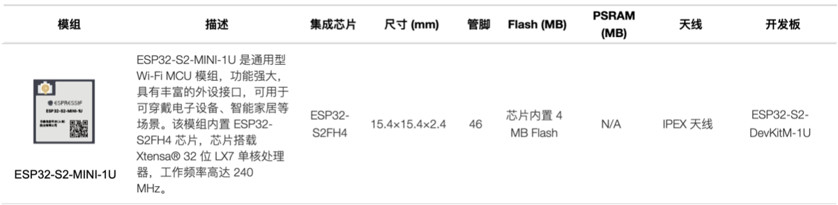 应用开发, 应用开发, 物联网, MCU, WiFi, 蓝牙, MINI