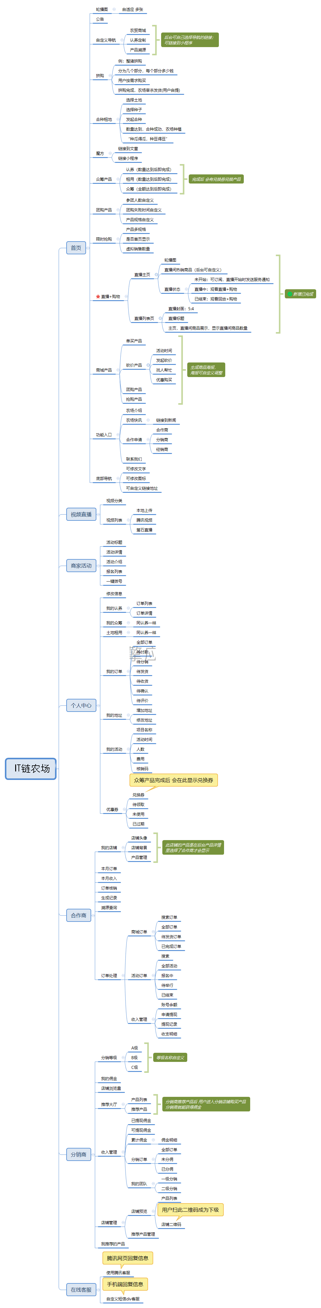 小程序, 生活服务, 拼团, 商城, 产品溯源, 农业种植