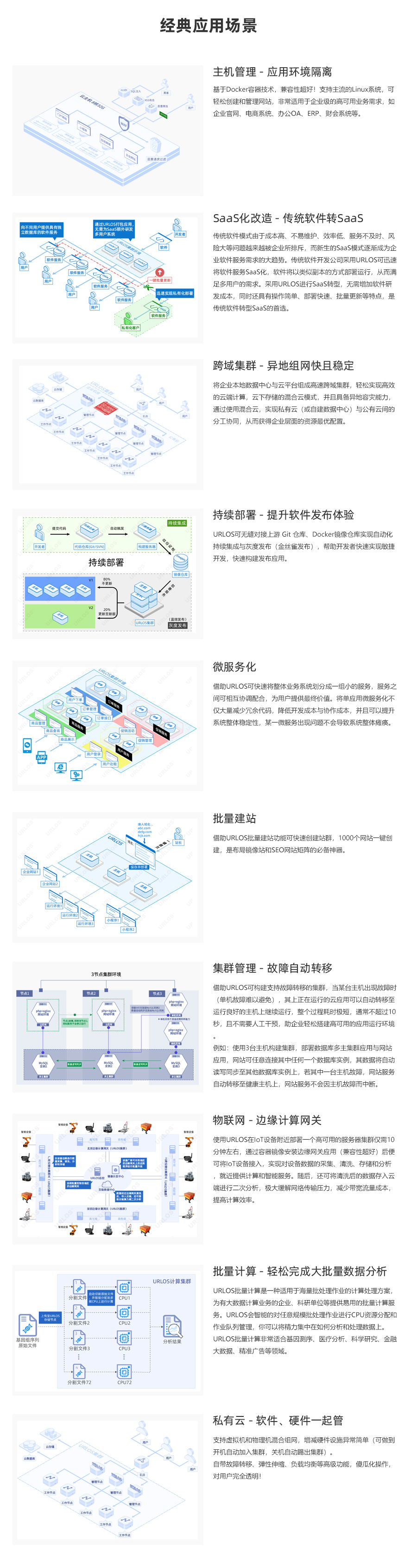 运维工具, 运维工具, DevOps, Docker容器, 管理面板, 自动化运维, URLOS