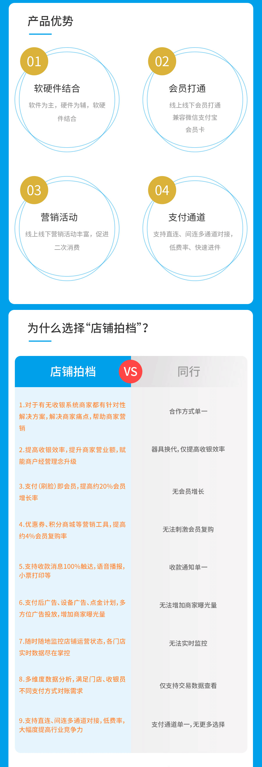 账号开通, 工具软件, 聚合支付, 支付即会员, 智慧经营, 数字化转型