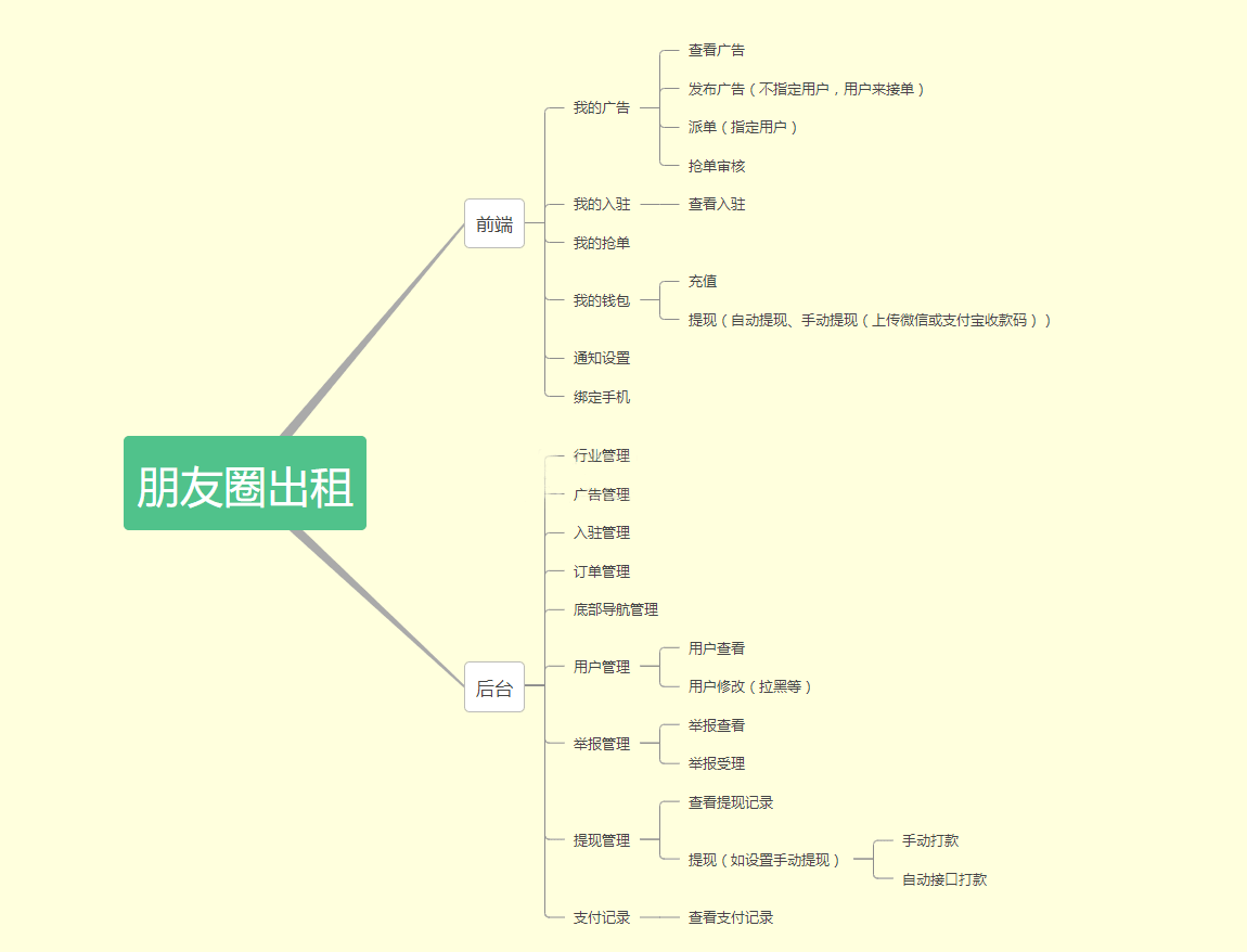 小程序, 其它, 朋友圈, 朋友圈入驻, 朋友圈派单, 朋友圈广告, 朋友圈出租