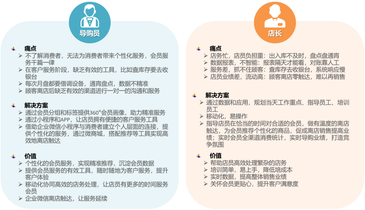 小程序, 电商/零售, 零售, 多门店, 赋能, 导购, 会员