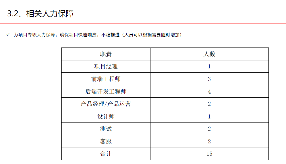 APP开发, APP开发, 提升收入, 提升活跃, 零成本