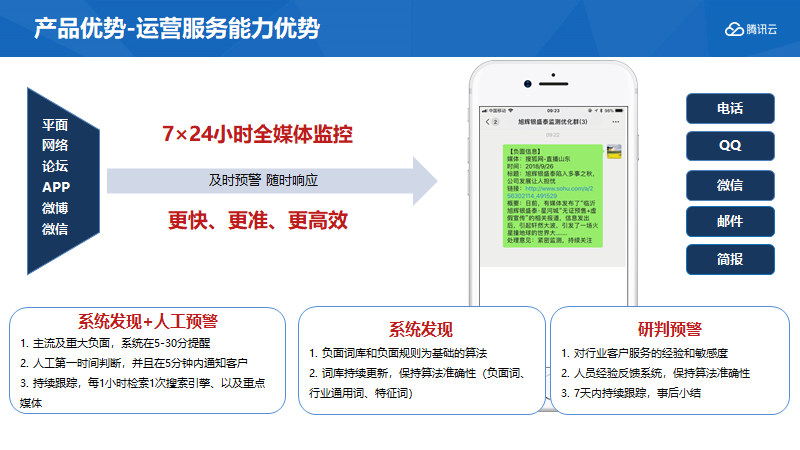 应用开发, 应用开发, 企业管理