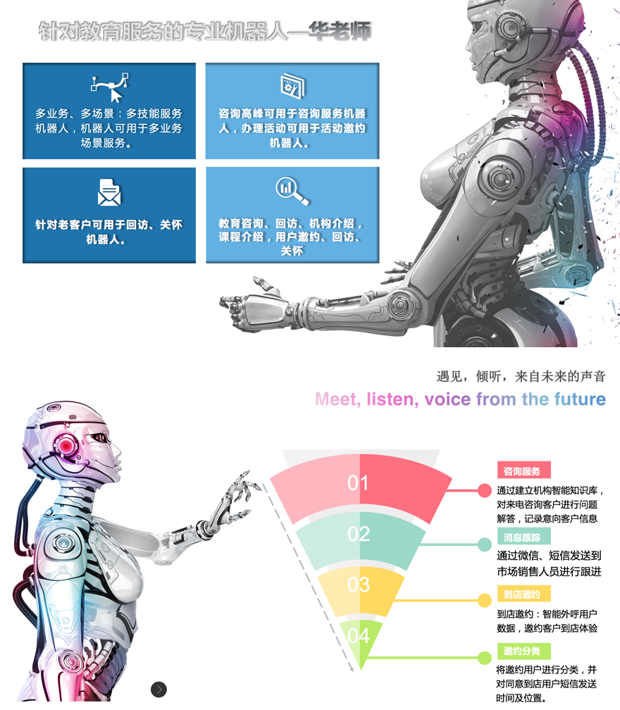 账号开通, 销售管理, 教育回访机器人, 教育接听机器人, 教育客服机器人, 教育课程邀约机器人, 教育通知机器人