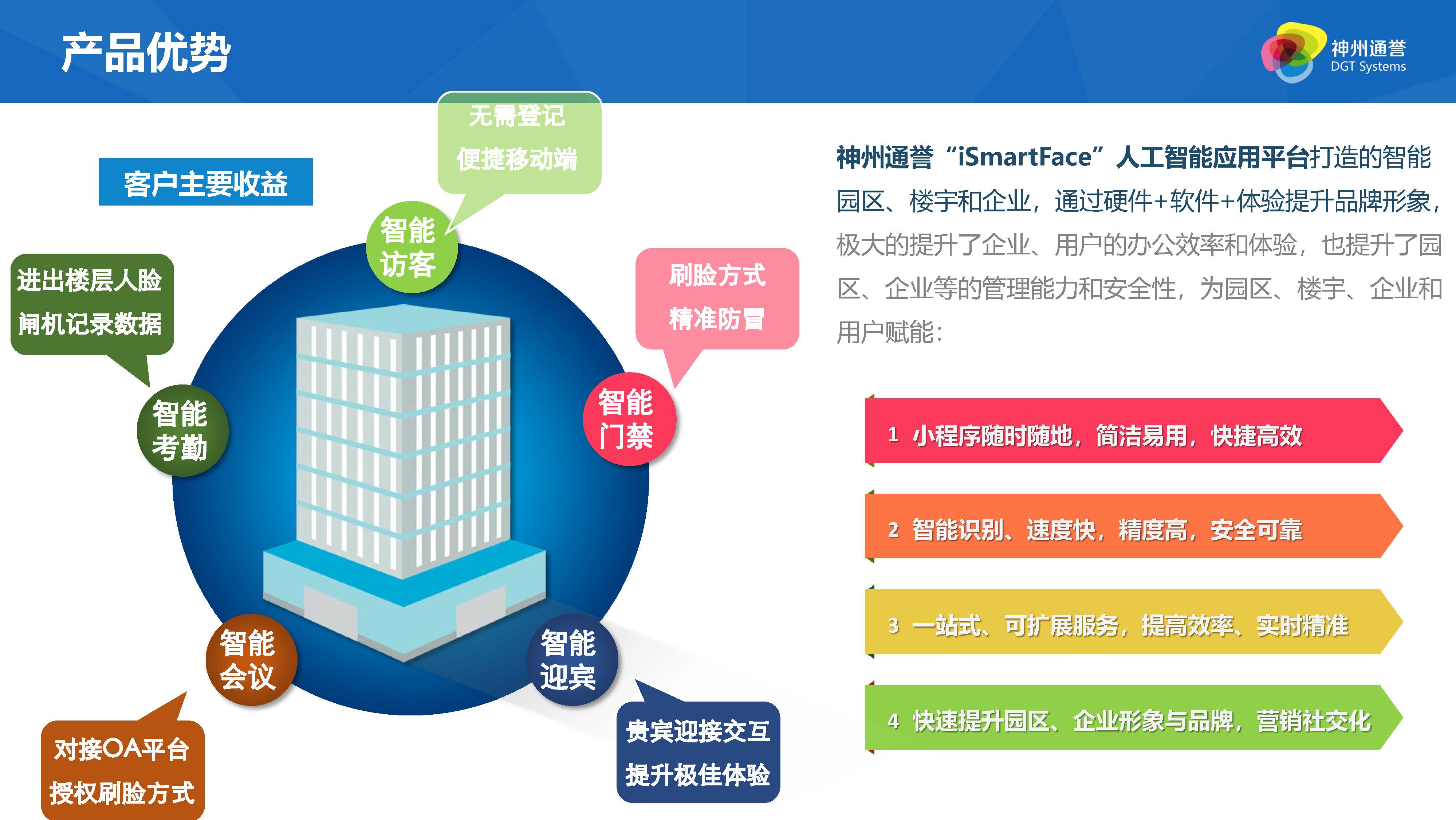 账号开通, 办公管理, 人脸识别, 宿舍管理, 智慧校园, 门禁, 安防