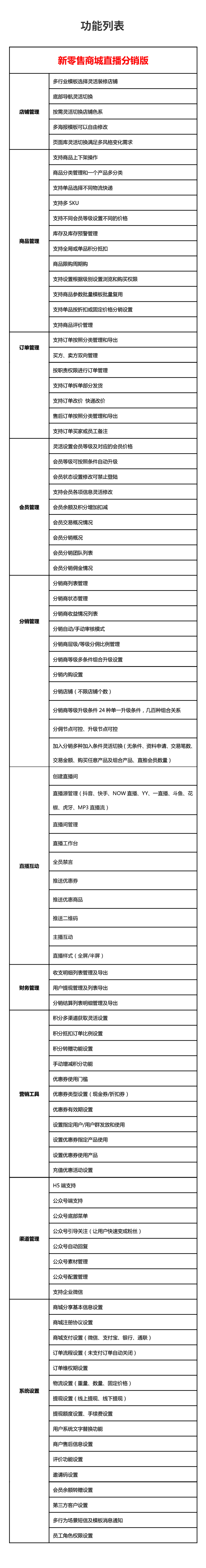 网站建设, 电商网站, B2C商城, 分销商城