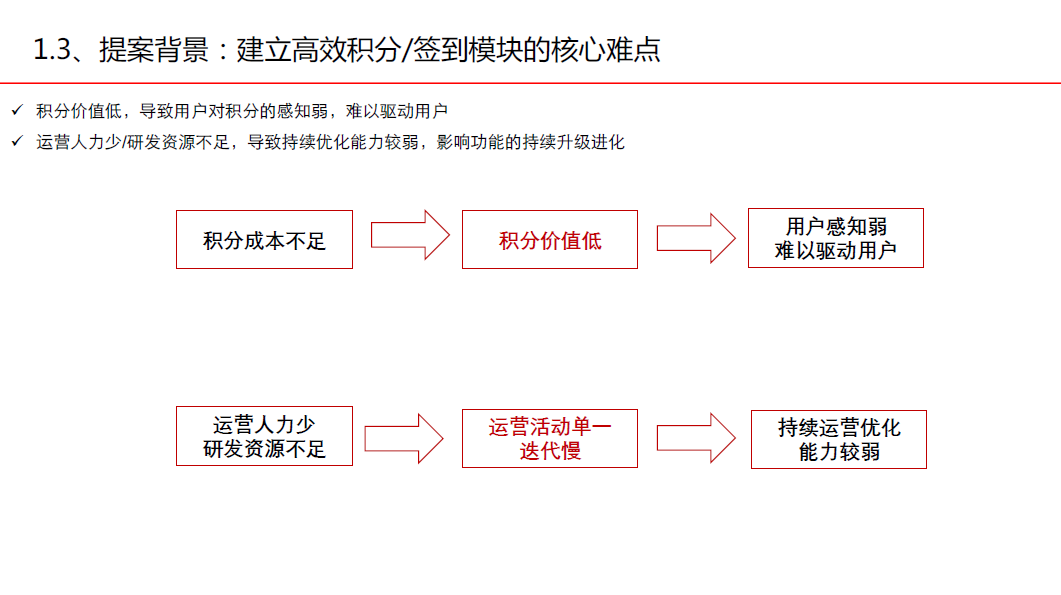 APP开发, APP开发, 提升收入, 提升活跃, 零成本