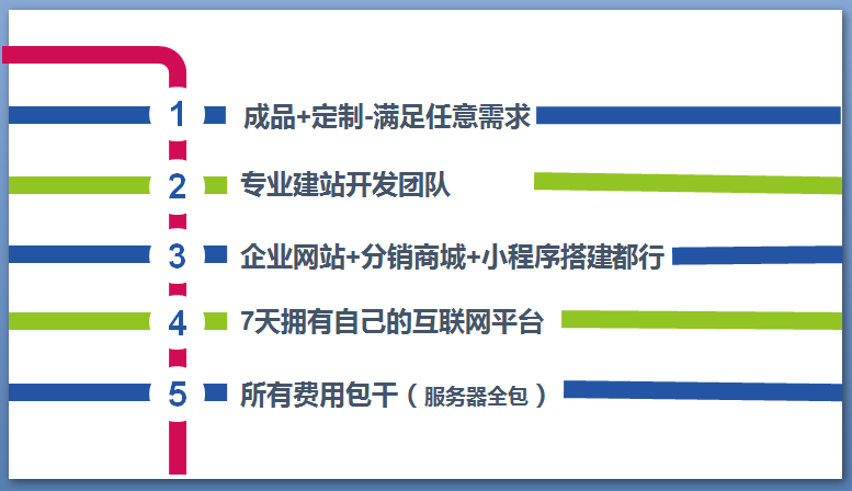 网站定制, 网站定制, 企业展示, 电商系统, 其他网站定制