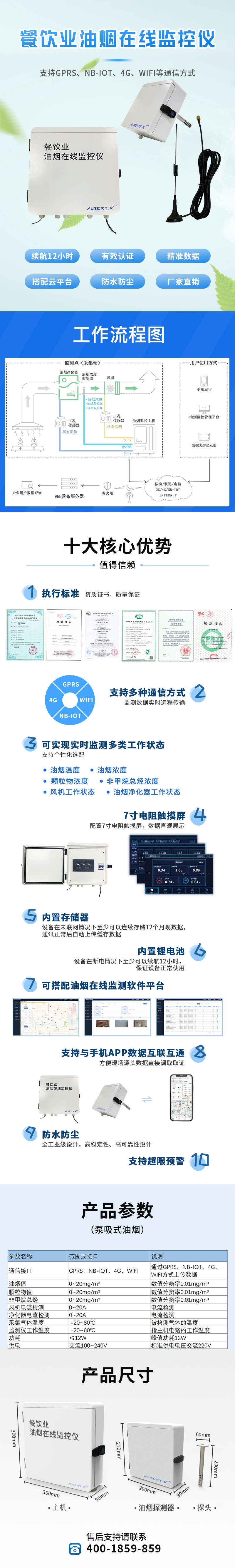 数据智能, 数据智能, 智能硬件, 物联网, IoT