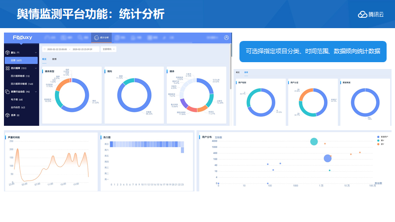 应用开发, 应用开发, 企业管理