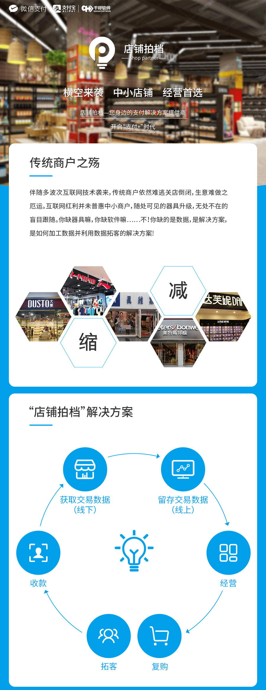 账号开通, 工具软件, 聚合支付, 支付即会员, 智慧经营, 数字化转型