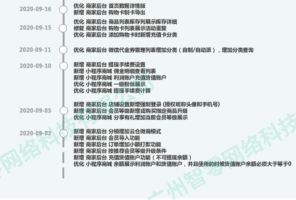 小程序, 电商/零售, 电商, 零售, 小程序商城, 商城, 微商