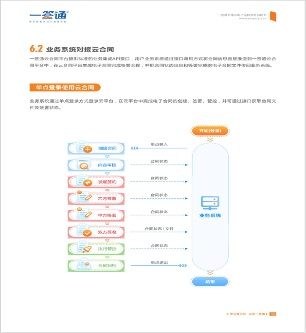 账号开通, 办公管理, 电子签约, 电子合同, 合同, 电子签章, 电子印章